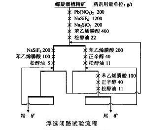 金红石矿选矿工艺的确定