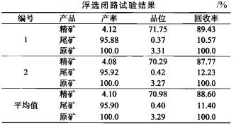 金红石矿选矿工艺的确定