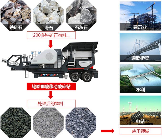 移動式破碎機