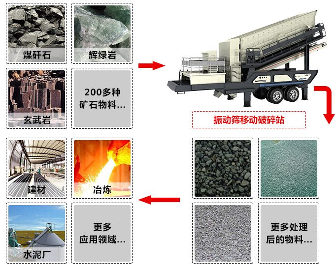 520tph轮胎式移动破碎站应用