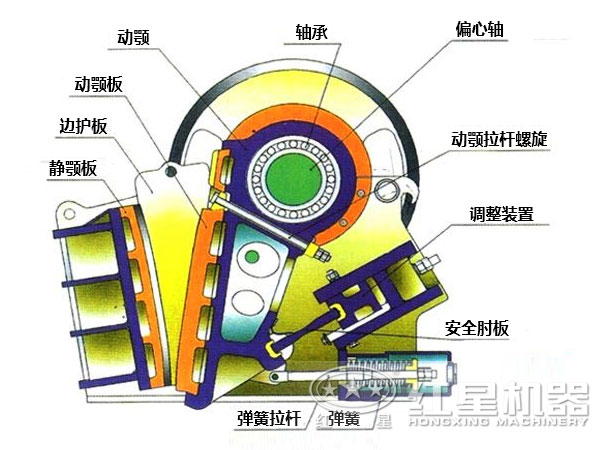 CJ鄂式粉碎机主要部件有哪些，如何维护