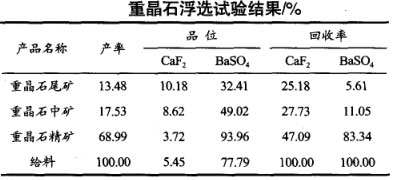 重晶石浮选试验结果