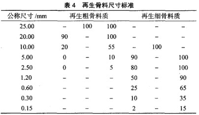 再生骨料尺寸标准