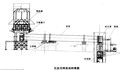 石灰回转窑结构简图