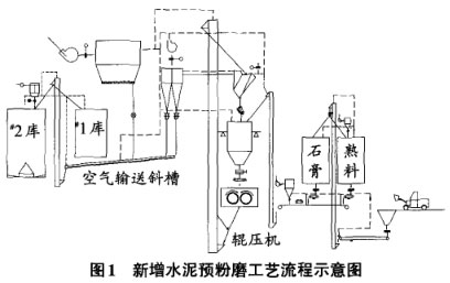 新增水泥预粉磨工艺流程示意图