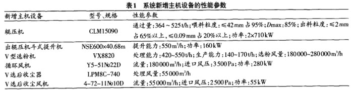 系统新增主机设备的性能参数