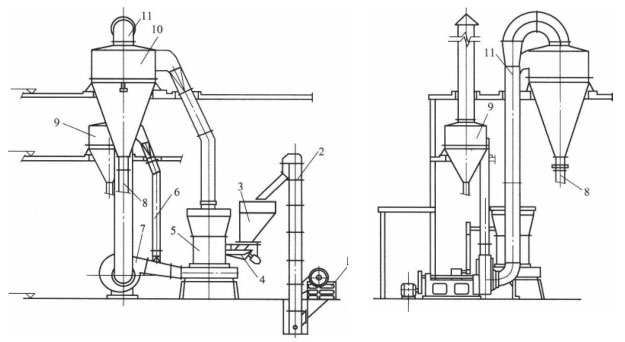 悬辊式磨粉机布置图