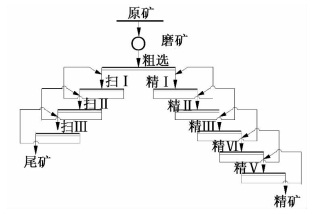 萤石矿选矿工艺技术改造