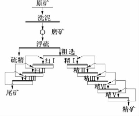 萤石矿选矿工艺技术改造