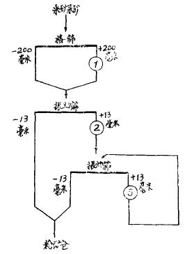 某露天铜矿输送布置及破碎工艺特点