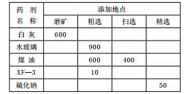 钼矿石的选矿工艺改进实践