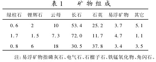 从含铍矿石中提取铍的工艺研究