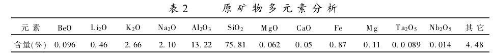 从含铍矿石中提取铍的工艺研究