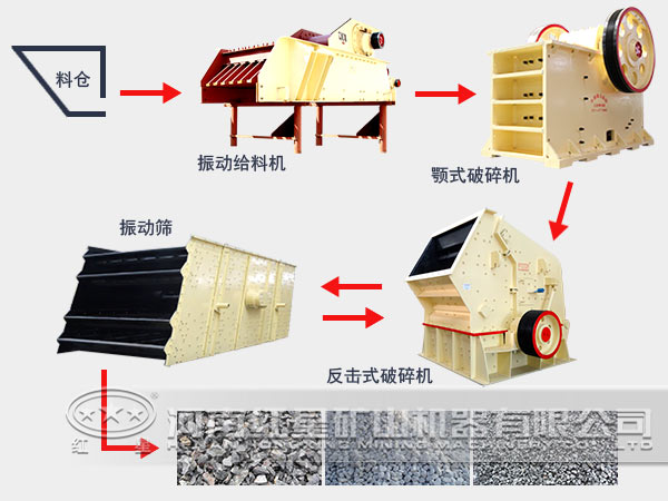 石子破碎生产线流程