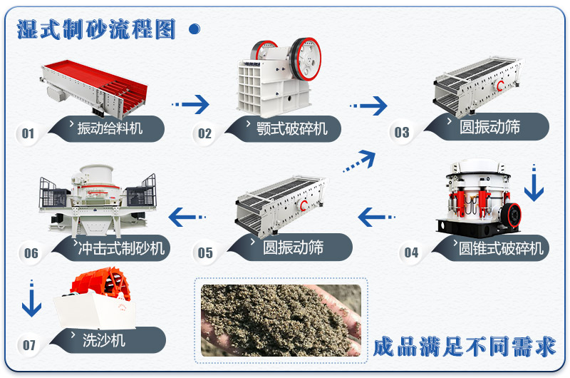 鹅卵石湿式制砂生产线流程