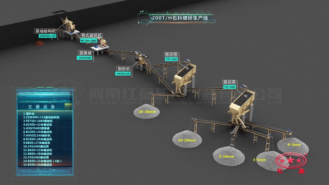 山东菏泽时产200吨鹅卵石破碎生产线配置方案