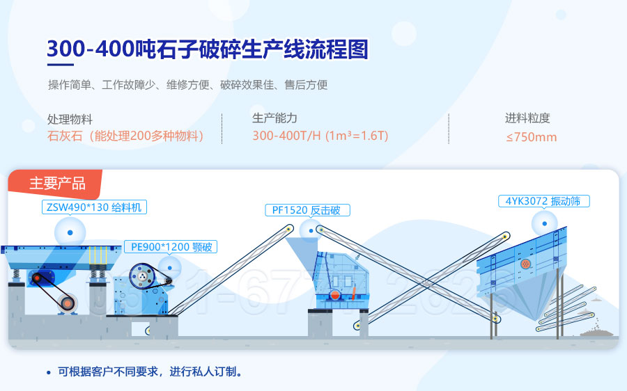 300-400t破碎流程图