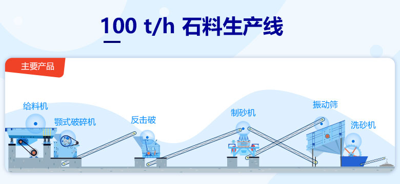 100 t/h 石料生产线配置