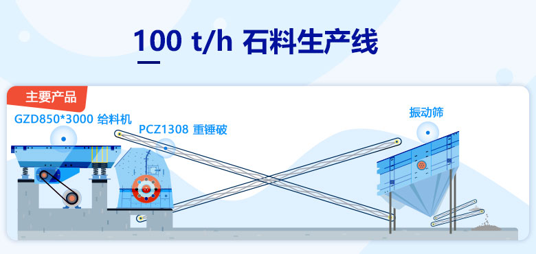 100 t/h 石料生产线配置