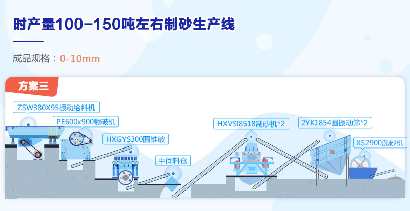 制砂生产线配置方案3