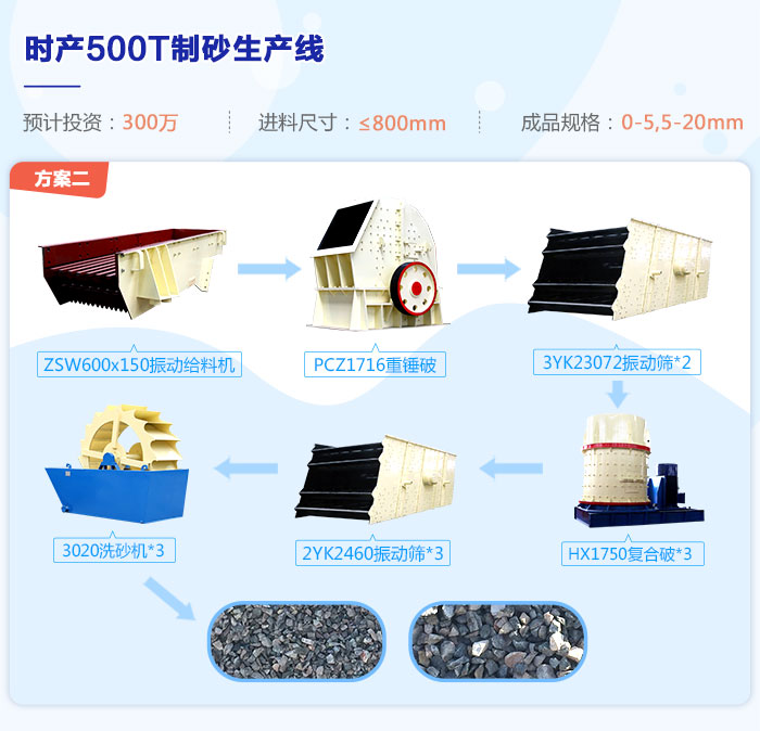 时产500吨制砂生产线流程图