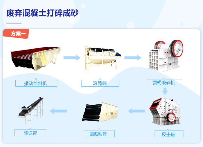 废弃混凝土打碎成砂的流程图