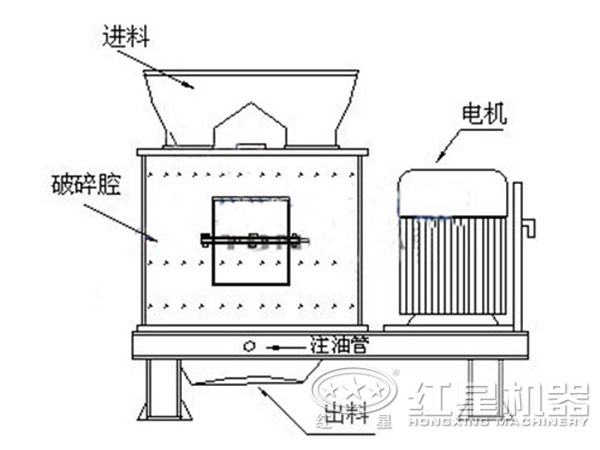 白云石复合式破碎机结构图