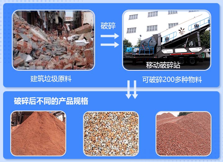 工地杂碎、砖渣破碎用的移动碎石一体机多少钱一台