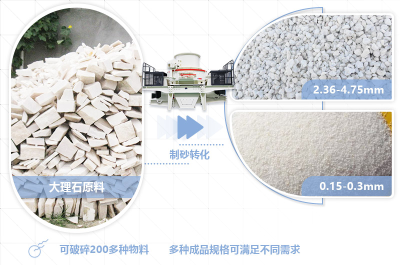 处理大理石边角料的制砂机多少钱一台？要求时产200吨左右