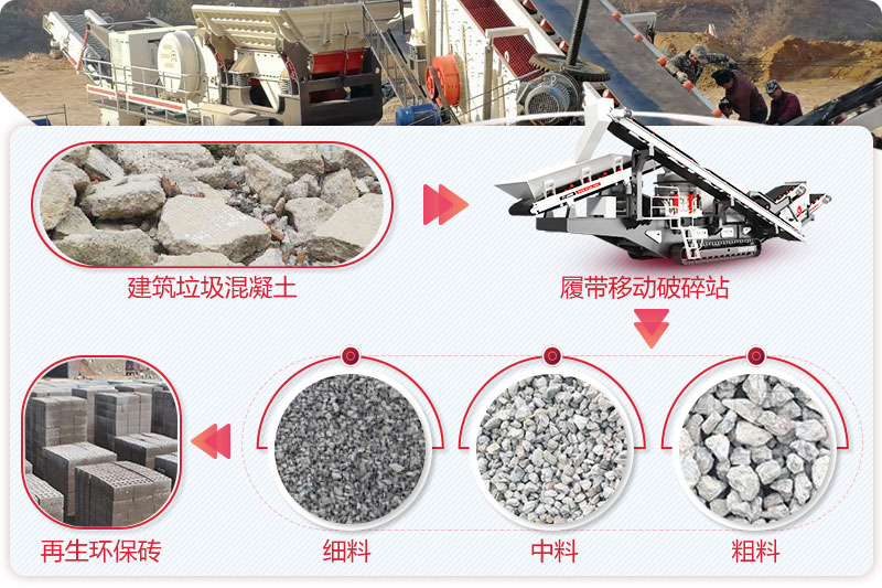 建筑垃圾粉碎处理利润大吗？河南移动破碎机价格实惠，全新来战