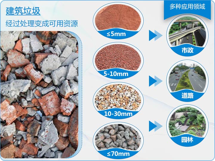建筑垃圾处理设备
