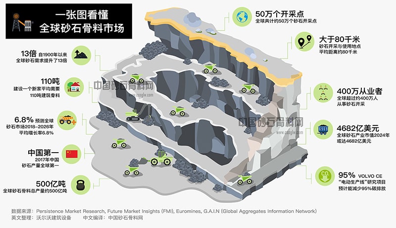 简易的洗山沙方法，一台轮式洗砂机轻松洗砂，产量高、投资价格低