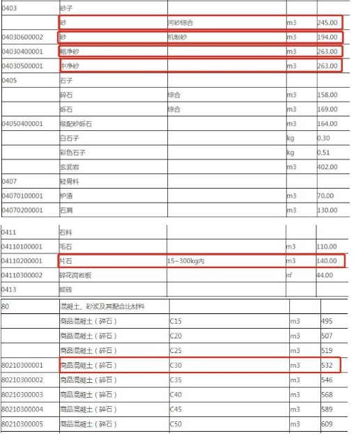 年产80万吨砂石生产线怎样选配设备才能更省钱，价格投资估算