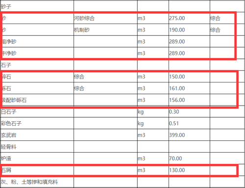 岳阳沙子、碎石价格清单
