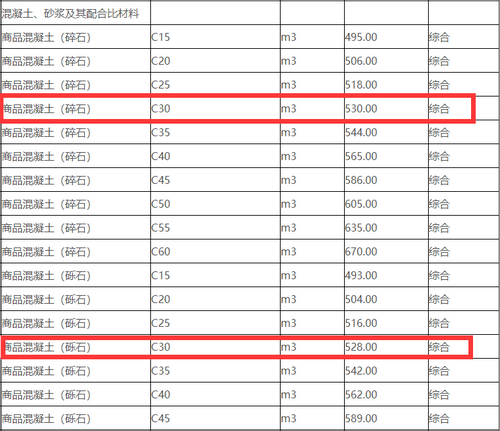 岳阳商品混凝土价格清单