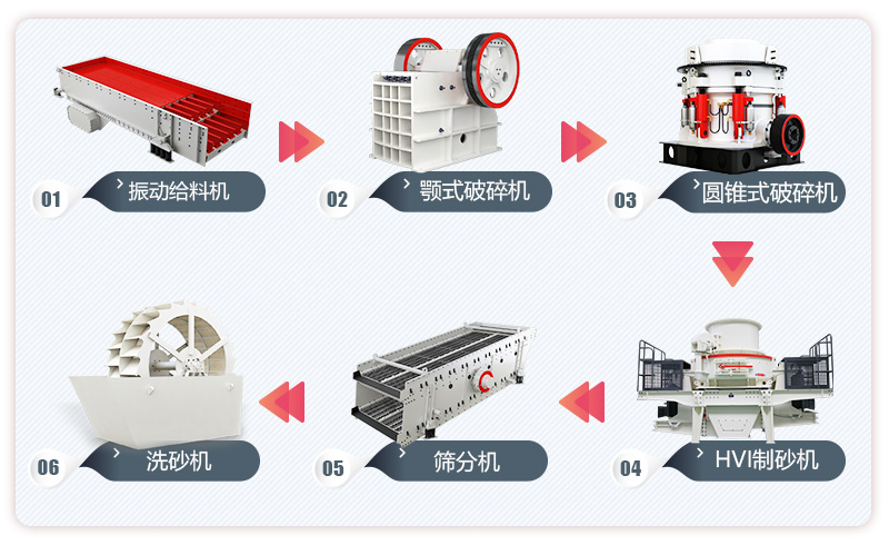 时产100吨制砂生产线，50万-120万你想要哪一款？