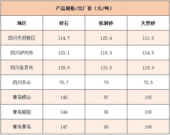 哪种制砂机出来的沙子好？怎么挑选好用的制砂机？