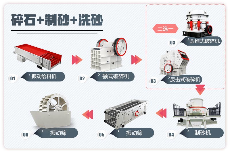 石子制砂生产线流程图