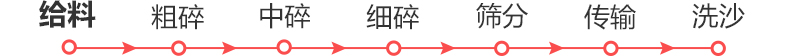 全自动流动碎石打沙机生产线了解一下