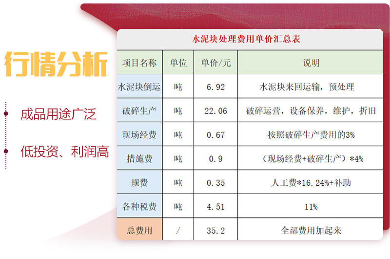 水泥块投资成本利润分析