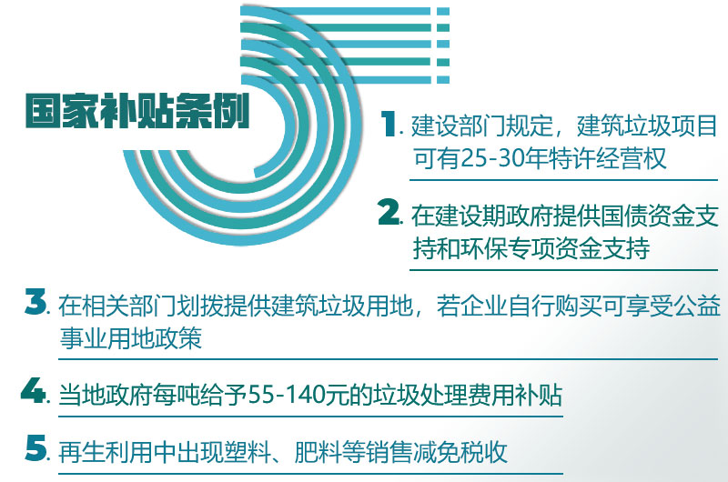 办一个建筑垃圾制砂厂成本多少?