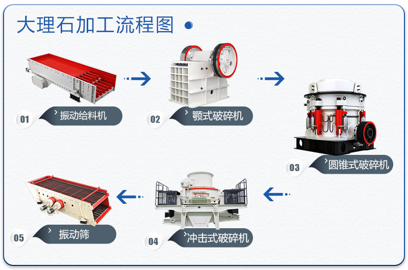 大理石加工流程图