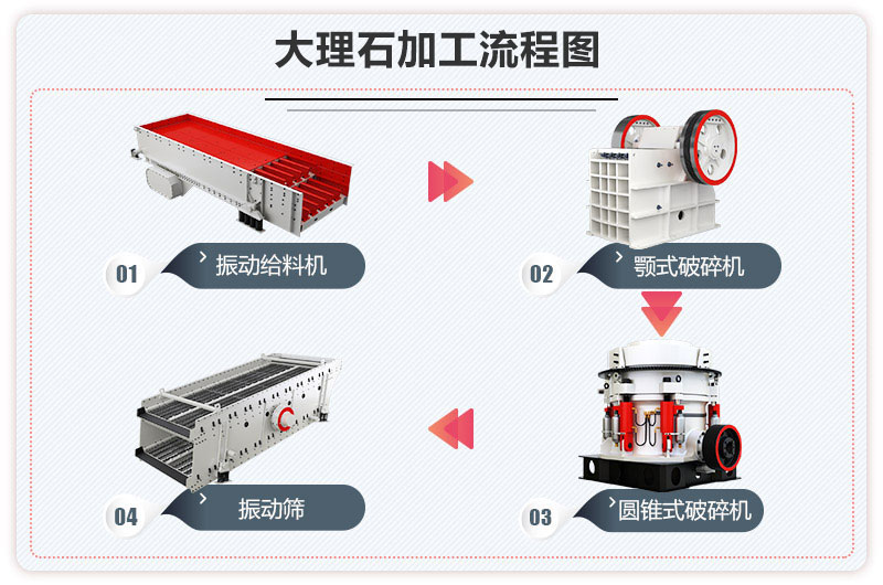 大理石加工流程图