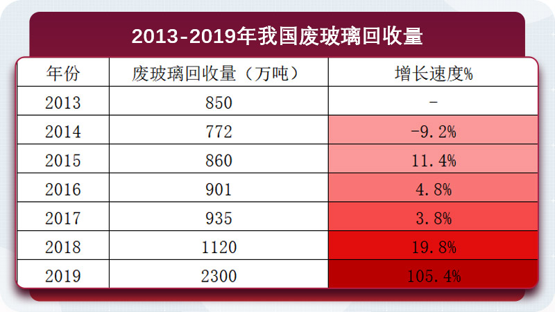 废玻璃“变废为宝”加工项目投资多少钱？可实现暴利