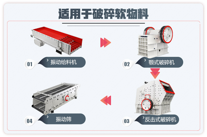 小型石料厂生产线流程图