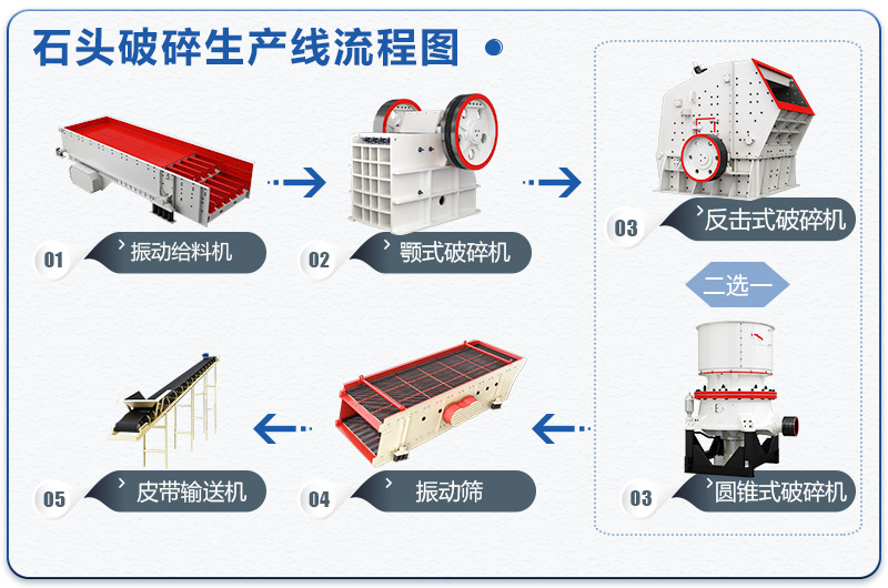 石头破碎生产线流程图