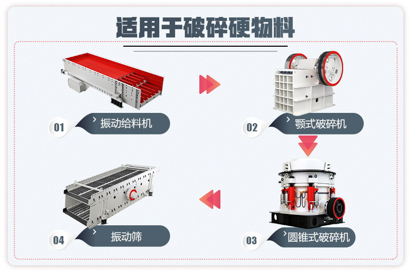 环保石子厂生产线流程图2