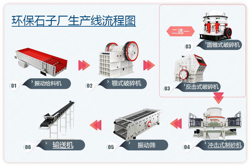 环保石子厂生产线流程图3