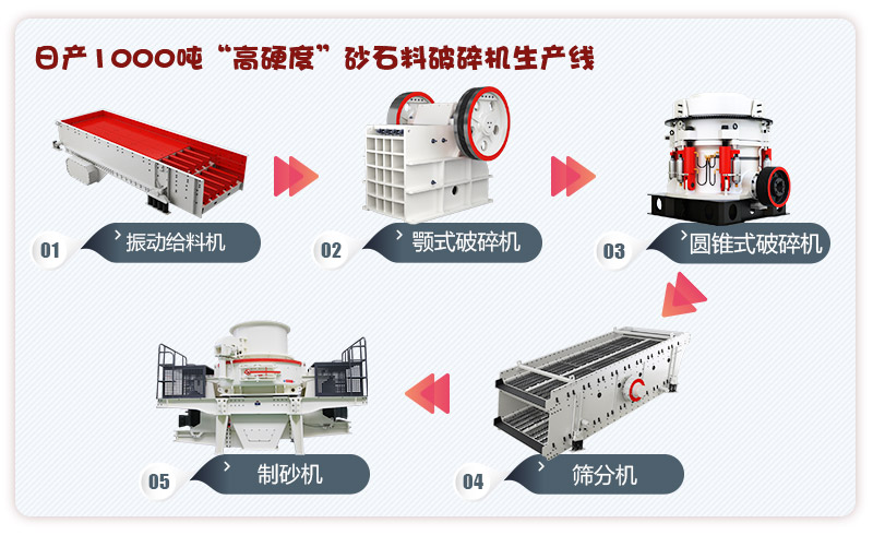 日产1000吨高硬度物料砂石料破碎机设备