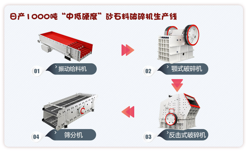 日产1000吨中低硬度物料砂石料破碎机设备